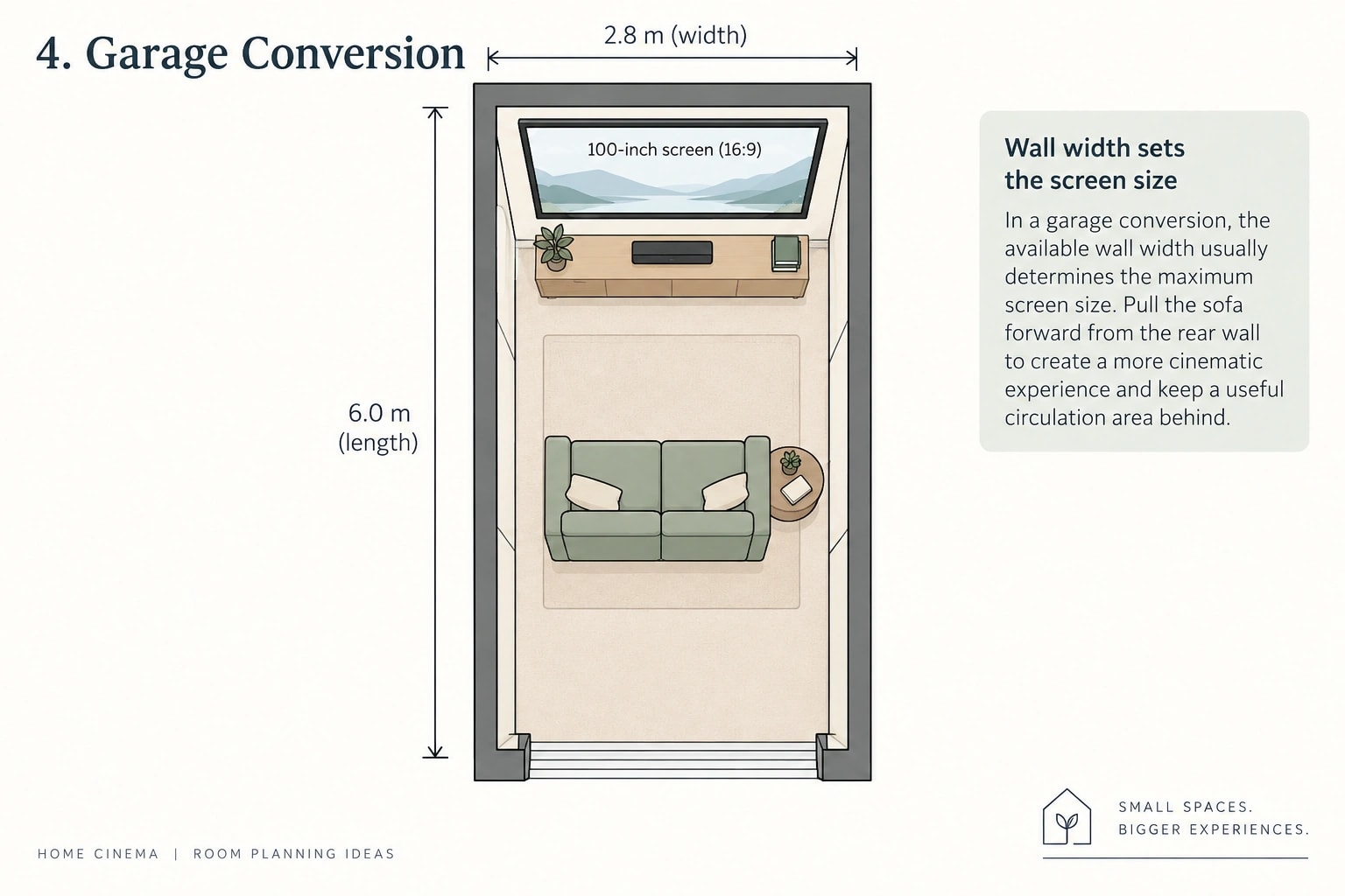 layout of garage conversion with a projector