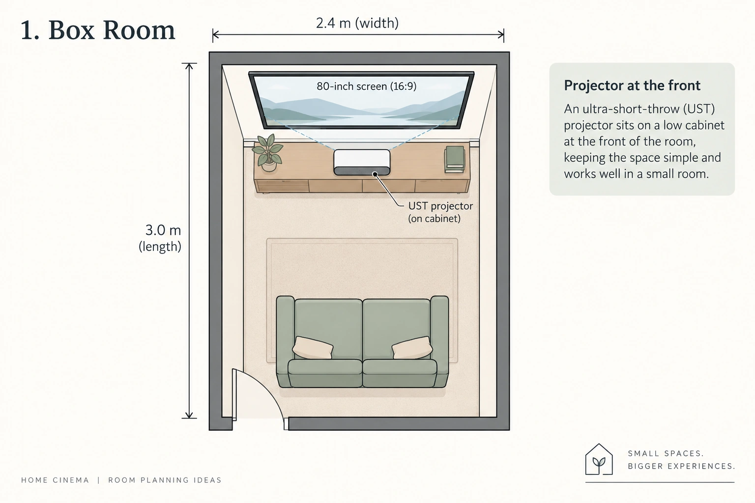 layout of box room with a projector