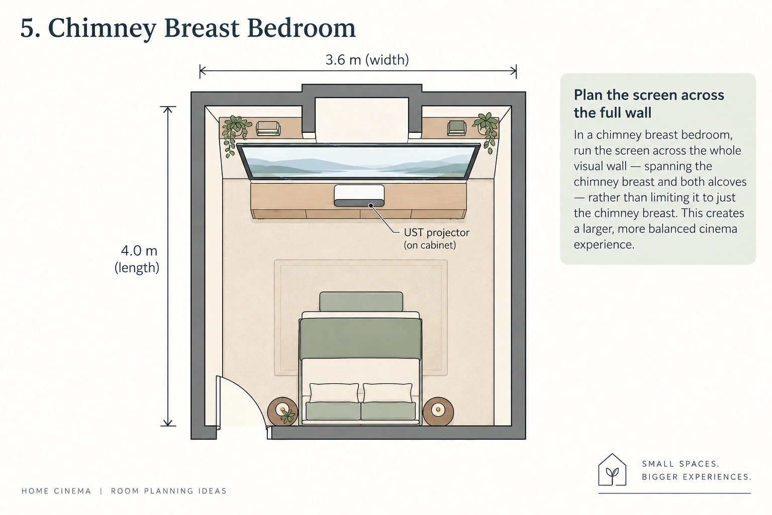 layout of chimney breast bedroom with a projector
