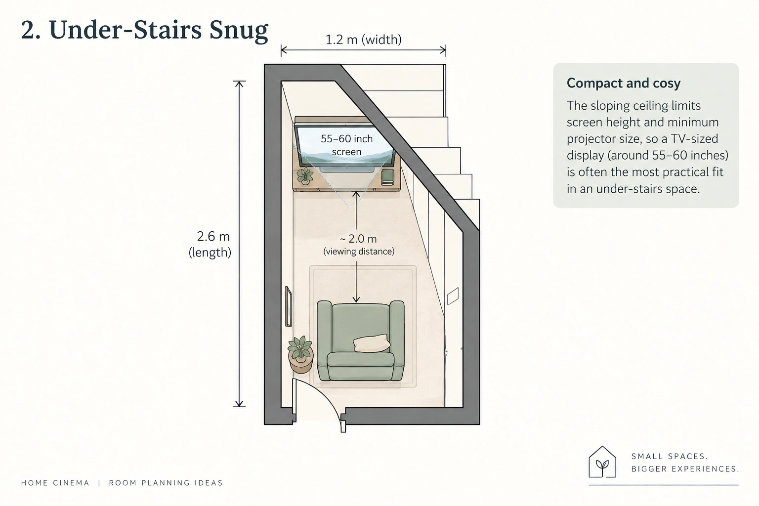 layout of under-stairs snug with a projector